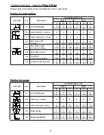 Preview for 8 page of HOKLARTHERM Riga Assembly Instruction Manual