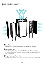 Preview for 6 page of Hoko KJ1000F-A03 User Manual