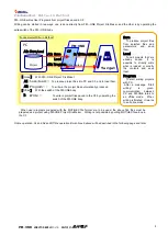 Preview for 11 page of Hokuto Electronic FM-ONE User Manual