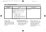 Preview for 270 page of HOLDEN Volt 2014 Owner'S Handbook Manual