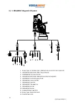 Предварительный просмотр 32 страницы Holemaker Technology VERSADRIVE V125T Instruction Manual