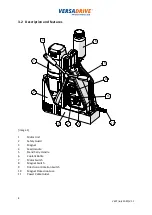 Предварительный просмотр 8 страницы Holemaker Technology VERSADRIVE V60T Original Instructions Manual