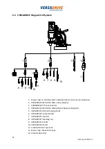 Предварительный просмотр 30 страницы Holemaker Technology VERSADRIVE V60T Original Instructions Manual