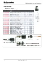 Предварительный просмотр 18 страницы HOLEMAKER HMPRO200A Operator'S Manual