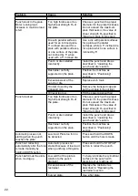 Предварительный просмотр 22 страницы HOLEMAKER HPP 700/1.5 Operator'S Manual