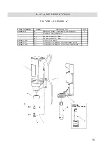 Предварительный просмотр 15 страницы HOLEMAKER PRO 40 Operator'S Manual