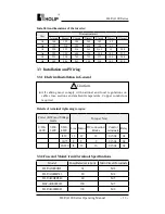 Preview for 20 page of Holip HLP-A100 Series Operating Manual