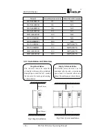 Preview for 21 page of Holip HLP-A100 Series Operating Manual