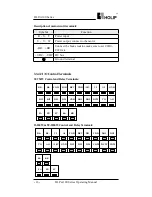 Preview for 23 page of Holip HLP-A100 Series Operating Manual