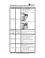 Preview for 25 page of Holip HLP-A100 Series Operating Manual