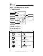 Preview for 28 page of Holip HLP-A100 Series Operating Manual