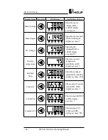 Preview for 31 page of Holip HLP-A100 Series Operating Manual