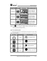 Preview for 32 page of Holip HLP-A100 Series Operating Manual