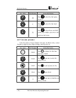 Preview for 33 page of Holip HLP-A100 Series Operating Manual