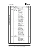 Preview for 43 page of Holip HLP-A100 Series Operating Manual