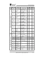 Preview for 50 page of Holip HLP-A100 Series Operating Manual