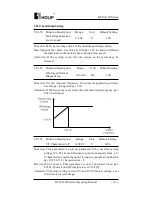 Preview for 70 page of Holip HLP-A100 Series Operating Manual