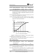 Preview for 71 page of Holip HLP-A100 Series Operating Manual