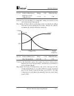 Preview for 72 page of Holip HLP-A100 Series Operating Manual