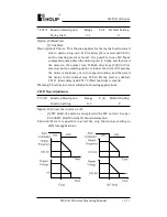 Preview for 74 page of Holip HLP-A100 Series Operating Manual