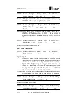 Preview for 77 page of Holip HLP-A100 Series Operating Manual