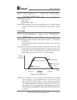 Preview for 84 page of Holip HLP-A100 Series Operating Manual