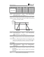 Preview for 85 page of Holip HLP-A100 Series Operating Manual