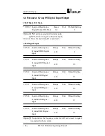 Preview for 93 page of Holip HLP-A100 Series Operating Manual