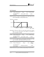 Preview for 99 page of Holip HLP-A100 Series Operating Manual