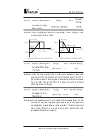 Preview for 104 page of Holip HLP-A100 Series Operating Manual