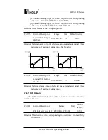 Preview for 108 page of Holip HLP-A100 Series Operating Manual