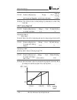 Preview for 109 page of Holip HLP-A100 Series Operating Manual