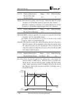 Preview for 111 page of Holip HLP-A100 Series Operating Manual