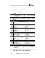 Preview for 135 page of Holip HLP-A100 Series Operating Manual