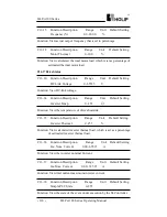 Preview for 137 page of Holip HLP-A100 Series Operating Manual