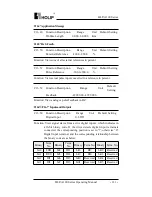 Preview for 138 page of Holip HLP-A100 Series Operating Manual