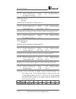 Preview for 139 page of Holip HLP-A100 Series Operating Manual