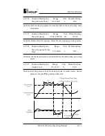 Preview for 148 page of Holip HLP-A100 Series Operating Manual