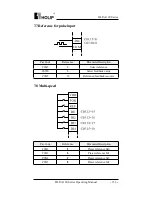 Preview for 160 page of Holip HLP-A100 Series Operating Manual