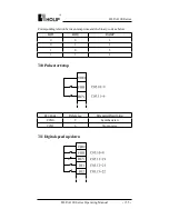 Preview for 162 page of Holip HLP-A100 Series Operating Manual