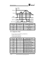 Preview for 163 page of Holip HLP-A100 Series Operating Manual