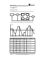 Preview for 165 page of Holip HLP-A100 Series Operating Manual