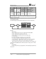 Preview for 167 page of Holip HLP-A100 Series Operating Manual