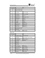 Preview for 179 page of Holip HLP-A100 Series Operating Manual