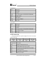 Preview for 186 page of Holip HLP-A100 Series Operating Manual