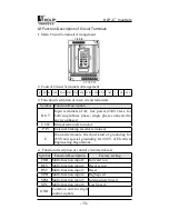 Preview for 17 page of Holip HLP- C+ Series Instruction