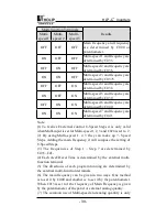 Preview for 43 page of Holip HLP- C+ Series Instruction