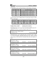 Preview for 49 page of Holip HLP- C+ Series Instruction