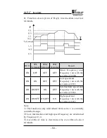 Preview for 54 page of Holip HLP- C+ Series Instruction