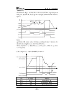 Preview for 55 page of Holip HLP- C+ Series Instruction